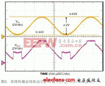 你是否超越了運(yùn)放的輸入共模區(qū)間