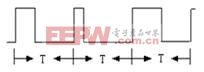 以CCR0信號(hào)作為脈沖周期控制