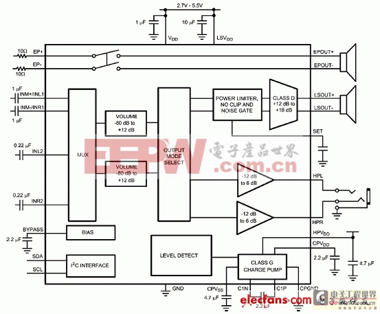 LM49153 G类耳机放大器解决方案