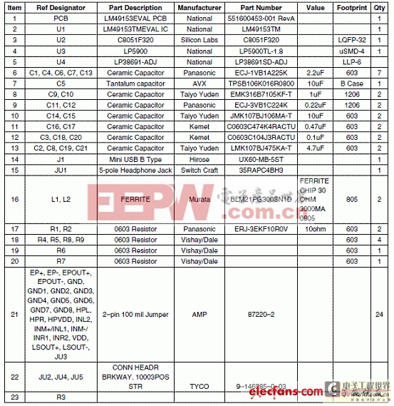 LM49153 G类耳机放大器解决方案