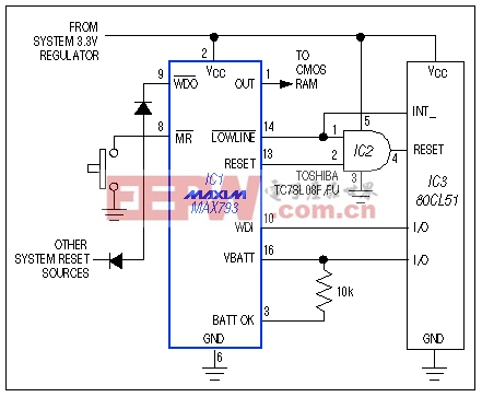 監(jiān)測(cè)集成電路監(jiān)控電池供電設(shè)備