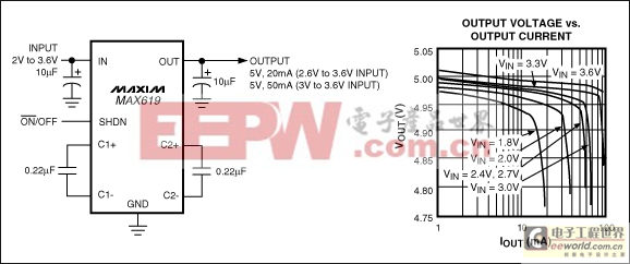 模擬集成電路的低電壓系統(tǒng)-Analog ICs for Lo