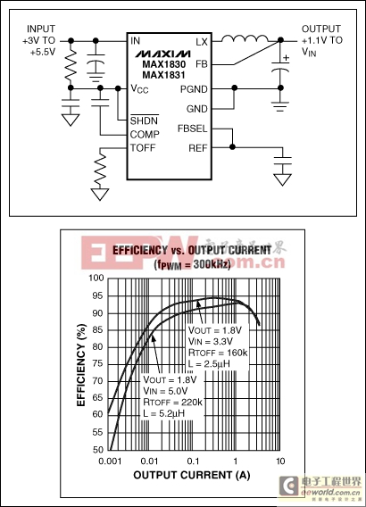 模拟集成电路的低电压系统-Analog ICs for Lo