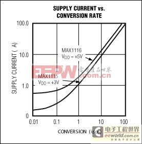 模擬集成電路的低電壓系統(tǒng)-Analog ICs for Lo