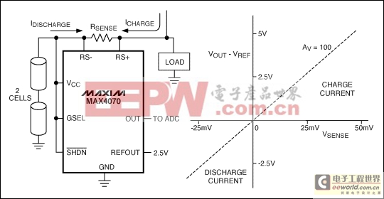 模擬集成電路的低電壓系統(tǒng)-Analog ICs for Lo