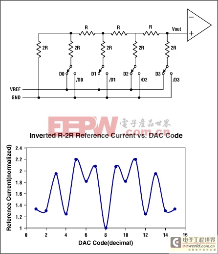 选择合适的系列电压基准源的绝对精度电压输出