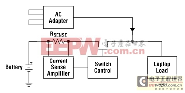 用兩個(gè)單向電流檢測(cè)放大器組成一個(gè)雙向電流檢