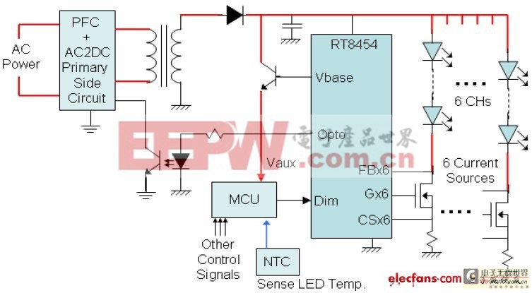 集中LED路燈電源的設計和實現(xiàn)