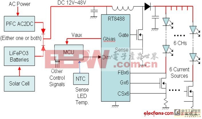 集中LED路燈電源的設(shè)計和實現(xiàn)