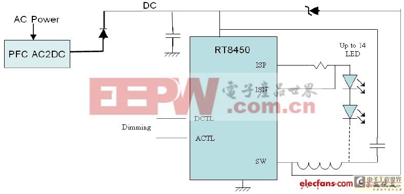 集中LED路燈電源的設(shè)計(jì)和實(shí)現(xiàn)