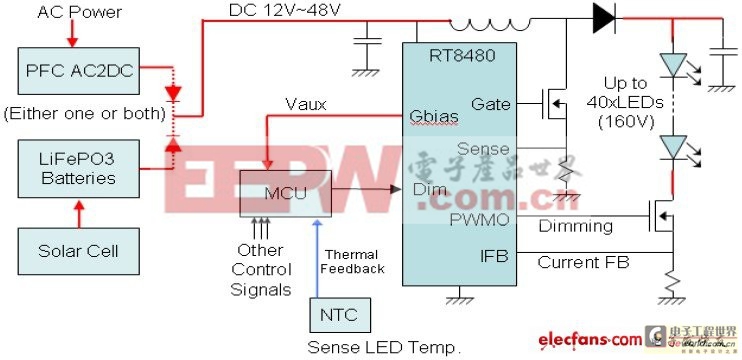 集中LED路燈電源的設(shè)計(jì)和實(shí)現(xiàn)