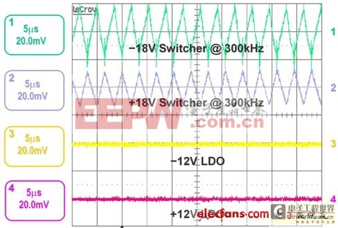 基于TPS54x60的電壓軌生成方法