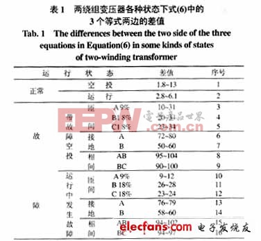 如何區(qū)分勵(lì)磁涌流與內(nèi)部故障電流