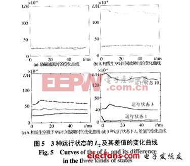 如何區(qū)分勵(lì)磁涌流與內(nèi)部故障電流