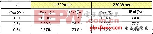 準方波諧振電源的谷底跳頻問題解決方案v