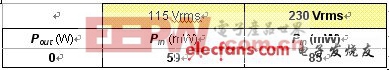 準方波諧振電源的谷底跳頻問題解決方案v