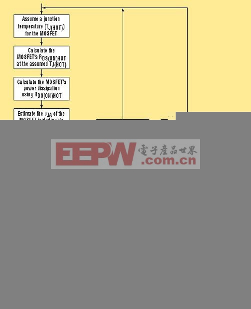 大功率電源中MOSFET功率計(jì)算