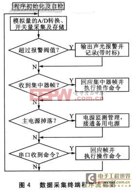 程序流程圖