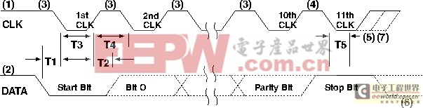 電腦鍵盤工作原理