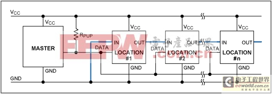 利用1-Wire®链路功能获取位置信息—一种确定器