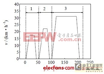 動力磷酸鐵鋰電池的性能研究