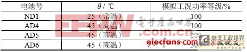 動力磷酸鐵鋰電池的性能研究