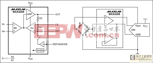 利用零漂移仪表放大器(IA)应对传感器测量的设计