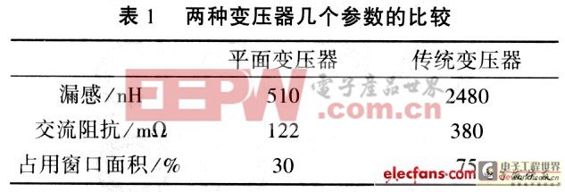 平面變壓器的特性及設(shè)計