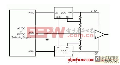 運(yùn)算放大器的典型電源結(jié)構(gòu)