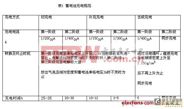 UPS用蓄電池的選擇和充電模式的研究