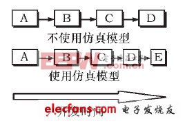 蓄電池仿真概述