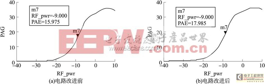 共源共柵CMOS功率放大器效率的提高方案