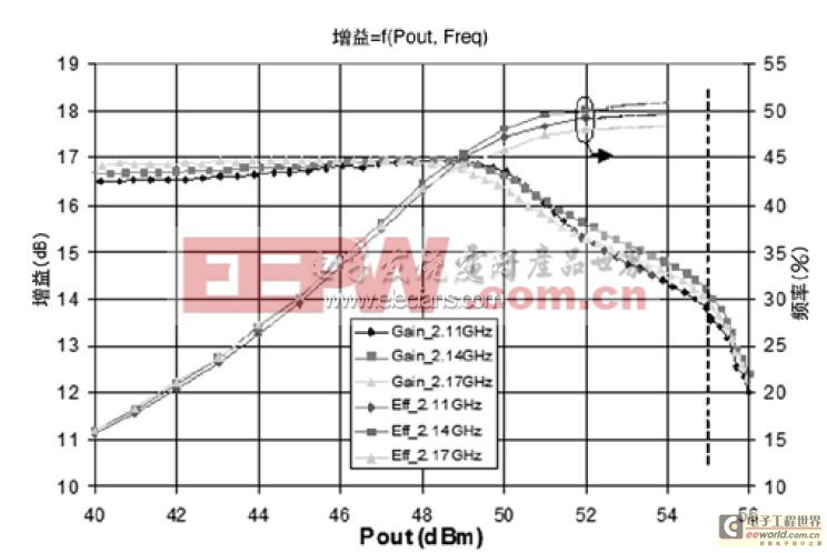 基于專用晶體管的非對(duì)稱Doherty技術(shù)