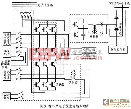 IGBT在客車系統(tǒng)逆變器中的應(yīng)用與保護