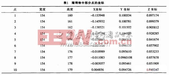 Matlab和VC++混合编程实现障碍检测系统