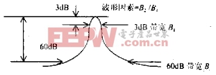 频谱分析仪的频率分辨力和测试灵敏度