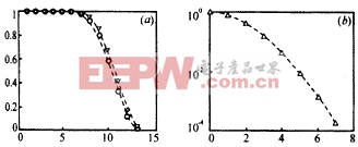 低信噪比運(yùn)動(dòng)紅外點(diǎn)目標(biāo)的檢測(cè)