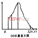 紅外背景抑制與小目標(biāo)分割檢測(cè)