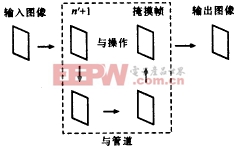 紅外背景抑制與小目標(biāo)分割檢測(cè)