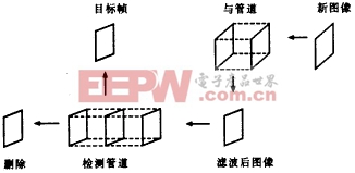 紅外背景抑制與小目標(biāo)分割檢測(cè)