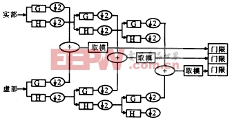 高頻雷達(dá)抑制沖擊干擾的研究與實(shí)驗(yàn)