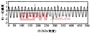 高頻雷達(dá)抑制沖擊干擾的研究與實(shí)驗(yàn)