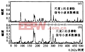 高頻雷達(dá)抑制沖擊干擾的研究與實(shí)驗(yàn)