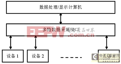 集中式監(jiān)控系統(tǒng)的組成結(jié)構(gòu)