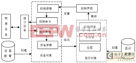 地面站監(jiān)控系統(tǒng)軟件結(jié)構(gòu)