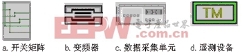 系統(tǒng)中利用控件作為主要的顯示形式