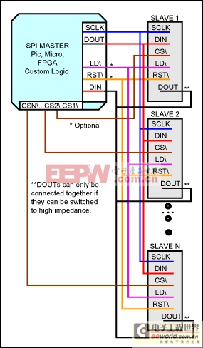 理解ATE SPI (串行外設(shè)接口)