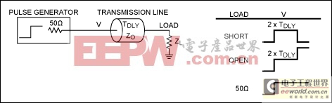 利用TDR (時域反射計)測量傳輸延時