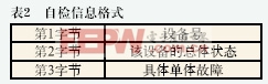 雷達故障檢測應用設(shè)計