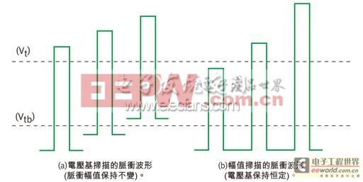 半導(dǎo)體特性分析儀和脈沖產(chǎn)生器測量電荷泵